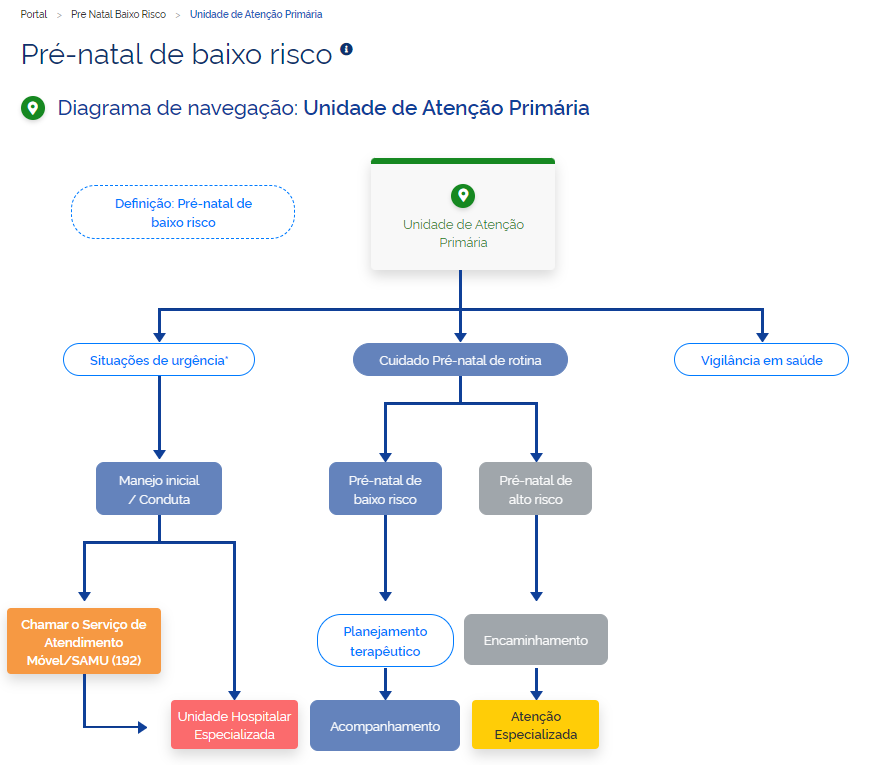 Pré-Natal de Baixo Risco é a 23ª Linha de Cuidado lançada pelo Ministério da Saúde – IATS Pré-Natal de Baixo Risco é a 23ª Linha de Cuidado lançada pelo Ministério da Saúde – IATS